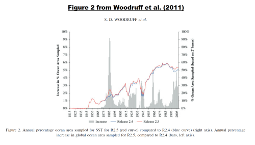 Figure 8 - Figure 2 from Woodruff et al 2011