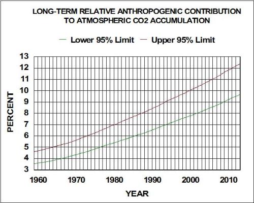 RELATIVE ANTHRO CONTRIBUION