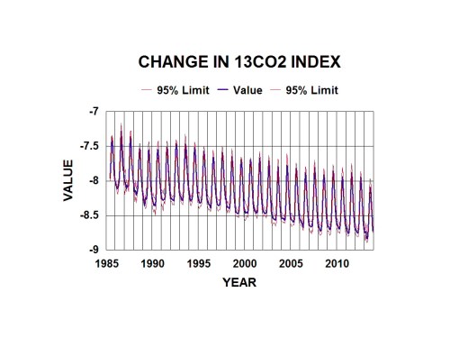 13co2