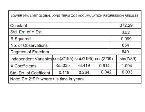 lower acc regression