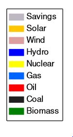 Coal: legend