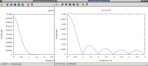 Comparing frequency of gaussian and running mean