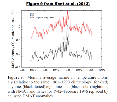 Figure 2 - Figure 9 From Kent et al 2013