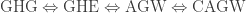 \text{GHG}\Leftrightarrow\text{GHE}\Leftrightarrow\text{AGW}\Leftrightarrow\text{CAGW}