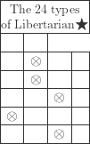 \begin{array}{|c|c|c|c|}\hline\multicolumn{4}{|c|}{\text{\footnotesize The 24 types}}\\[-0.5ex]\multicolumn{4}{|@{}c@{}|}{\hfill\hfill\hfill\text{\footnotesize of Libertarian}\hfill\bigstar\hfill}\\\hline\hphantom{\otimes}&\hphantom{\otimes}\\\hline&\otimes&&\\\hline&\otimes&&\\\hline&&\otimes&\\\hline\otimes&&&\\\hline&&\otimes&\\\hline\end{array}