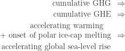 \displaystyle\begin{array}{@{}rl}  \text{cumulative GHG} &\Rightarrow\\[0.5ex]  \text{cumulative GHE} &\Rightarrow\\[0.5ex]  \text{accelerating warming\quad}\\  +\ \text{onset of polar ice-cap melting}&\Rightarrow\\[0.5ex]  \text{accelerating global sea-level rise}  \end{array}