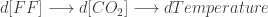 d[FF] \longrightarrow d[CO_2] \longrightarrow dTemperature 