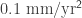 0.1\ \mathsf{\text{mm}/\text{yr}^2}