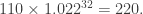 110\times 1.022^{32}=220.