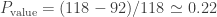 P_{\text{value}} = (118-92)/118 \simeq 0.22