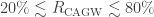 20\% \lesssim R_{\text{CAGW}}  \lesssim 80\%