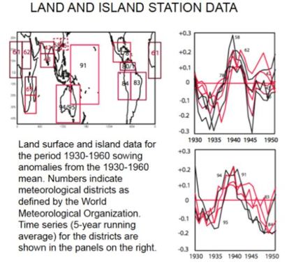 Figure2