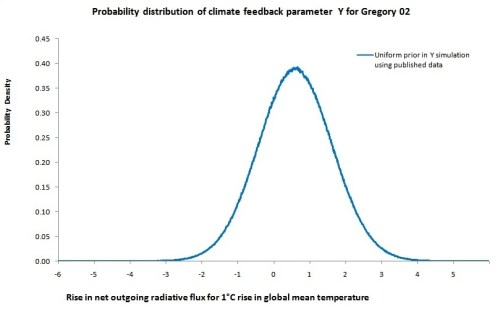 Fig1