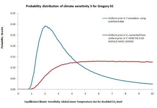 Fig3