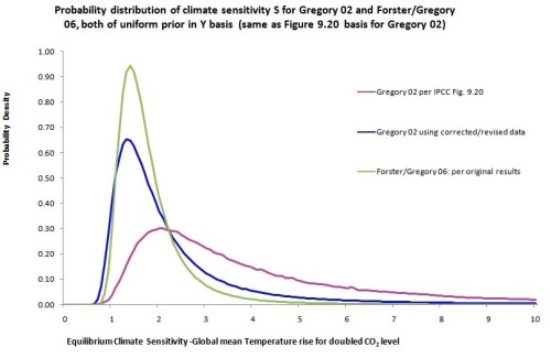 Fig4