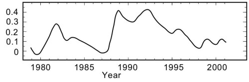 Fig.4.JC