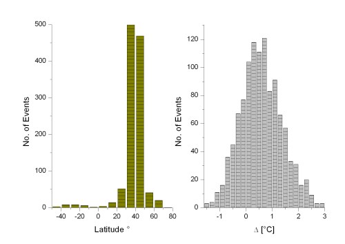 Figure1