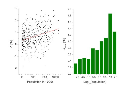 Figure2