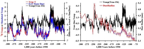 Pt (I) Figure 2