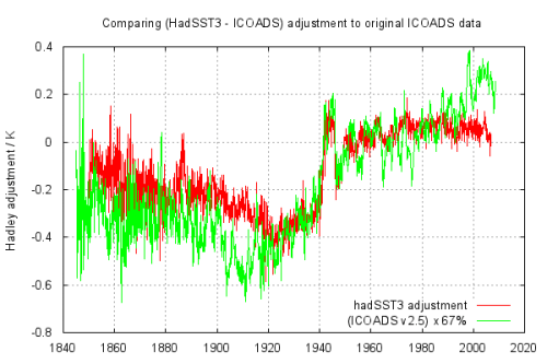 hadSST3_icoads_overlay