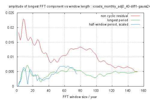 icoads_monthly_adj0_40-diff1-gauss24_FFT