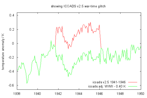 icoads_monthly_detail