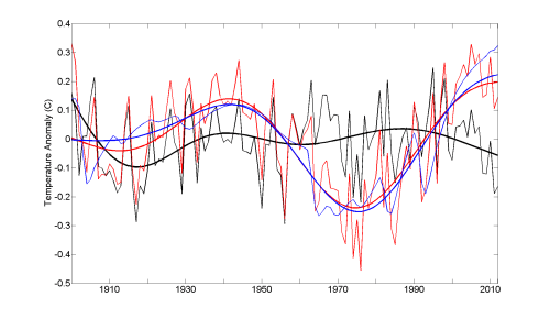 5_Fig2a40y-smooth_Mann14
