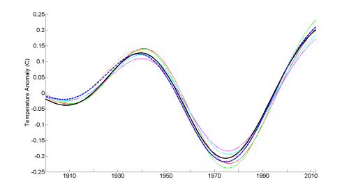 6b_Fig3b1_Mann14