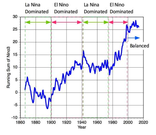 Fig.4