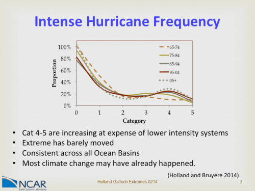 Slide2