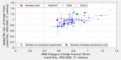 Figure 9. HomogenizationSpatialVariability