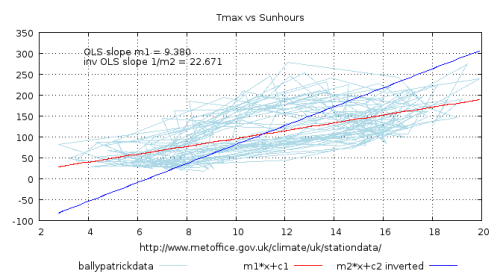 ols_scatterplot_regression2