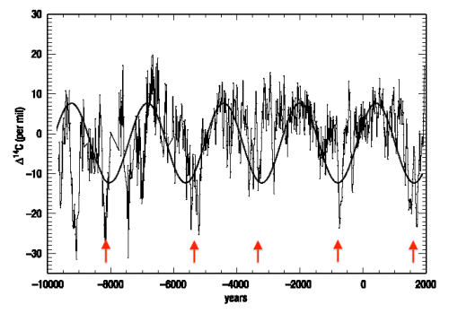 figure-1