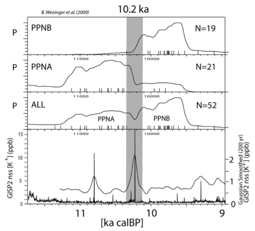 figure-4