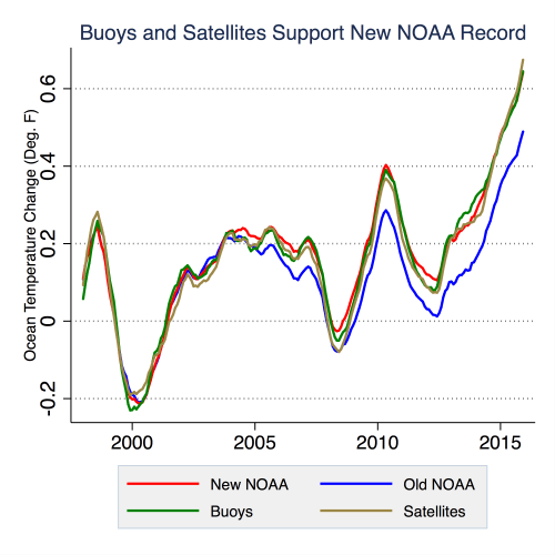 old-and-new-noaa-ssts-v3