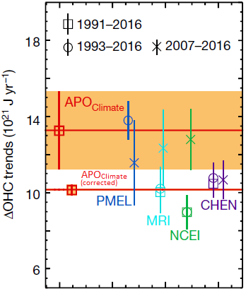 Fig2_Lewis-on-Resplandy18_their-Fig1b-with-correct-trend