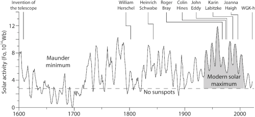 Fig 1.1