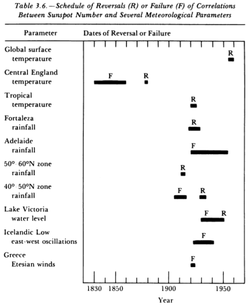 Fig 1.3