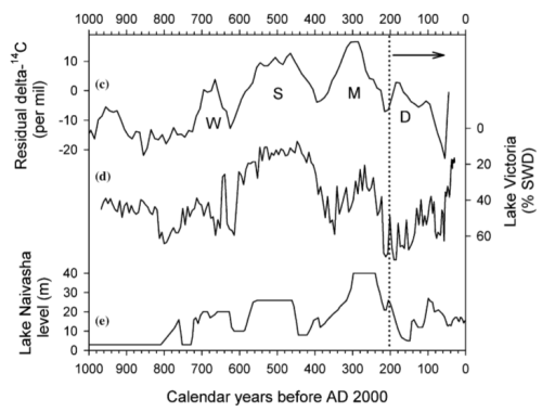 Fig 1.4