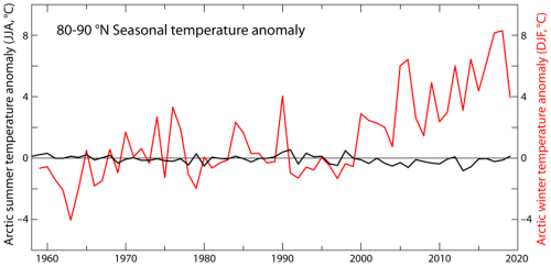 Fig 3.9