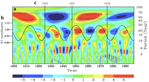 Fig 4.2