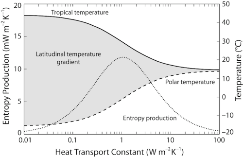 Fig 6.2