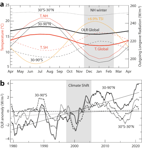 Fig 6.3