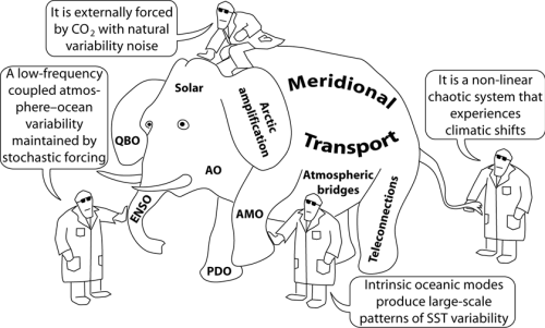 Fig 6.7