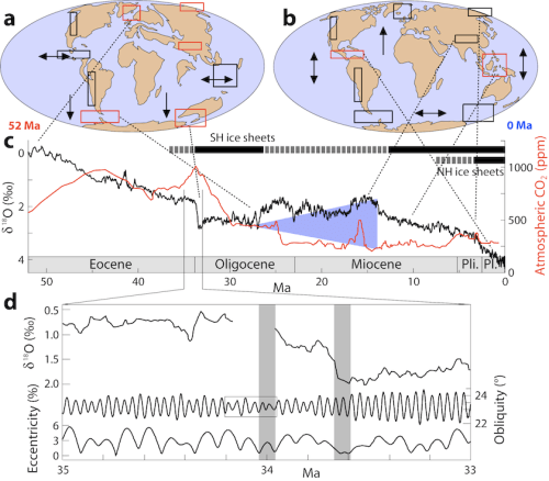 Fig 6.8