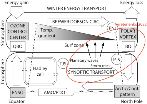 Fig8.1