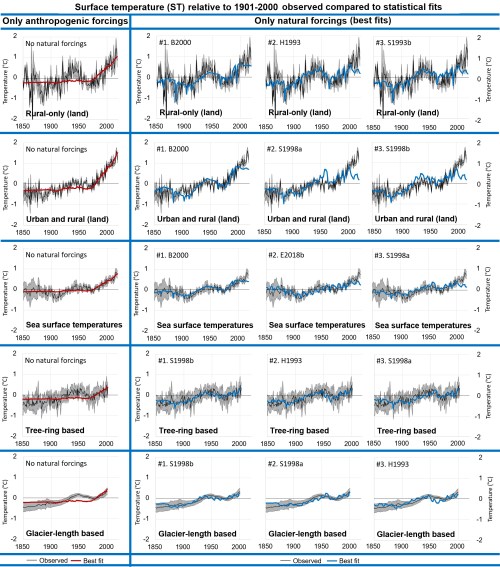 Connolly et al 2023, Fig6