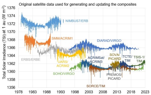 Individual TSI satellites (up to end of 2022)