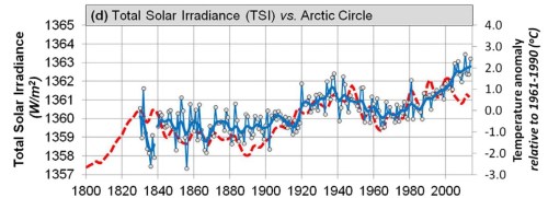 Soon et al, 2015 Fig 27d
