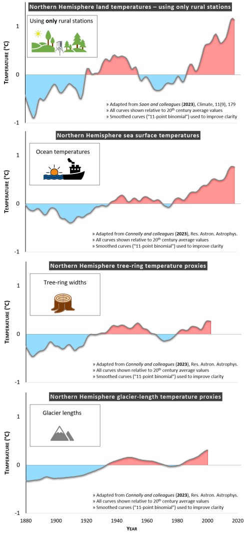 comparison of rural